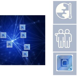 Track and Trace with Radio Frequency Identification